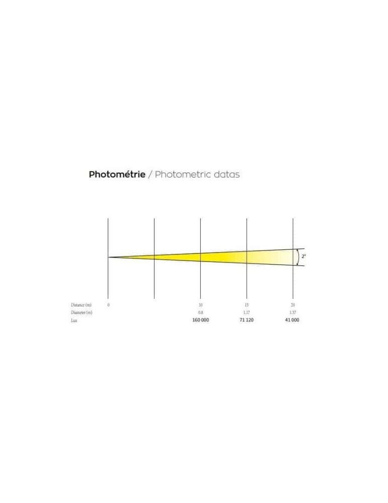 RACER BEAM 230 RACER BEAM 230