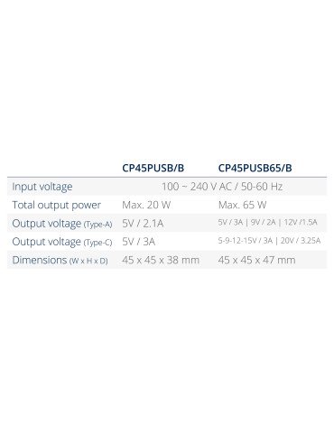 CASY USB C 65W